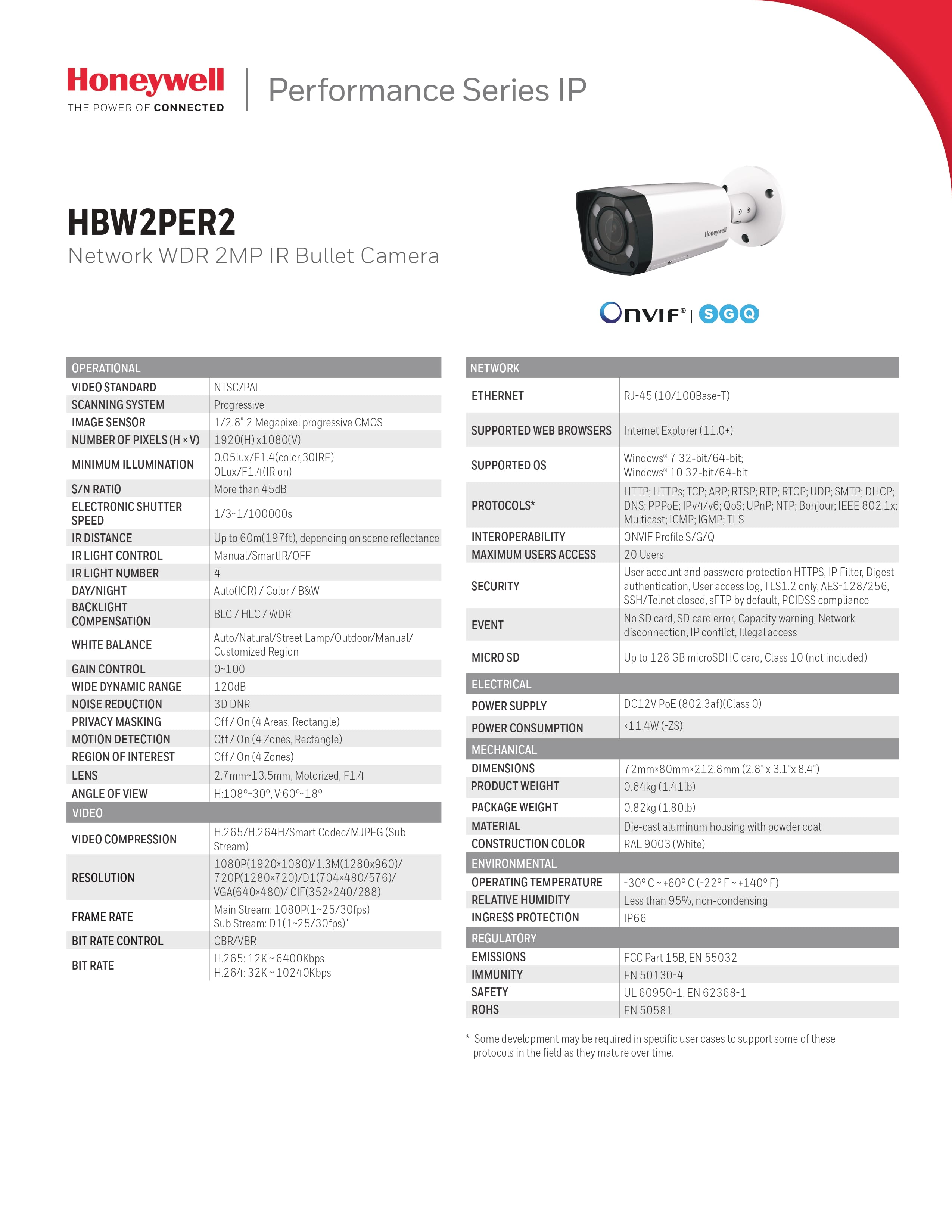 Honeywell HBW2PER2 (Çok Detaycı)